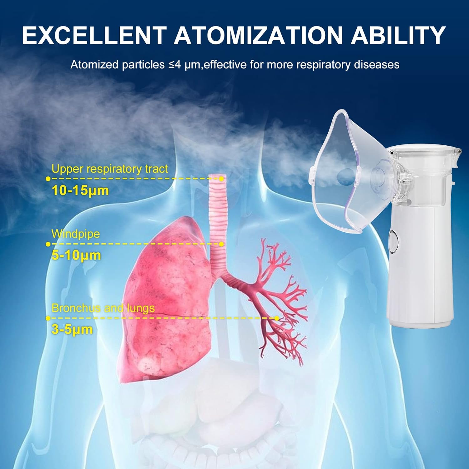 Portable Mesh Nebulizer For Kids & Adults